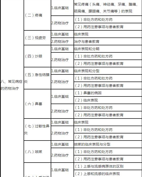 9.jpg 处方审核