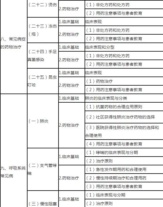 12.jpg 特殊人群用药等药学实践工作所需的综合