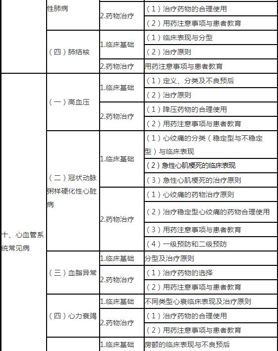 13.jpg 熟悉药品临床评价方法与应用的知识