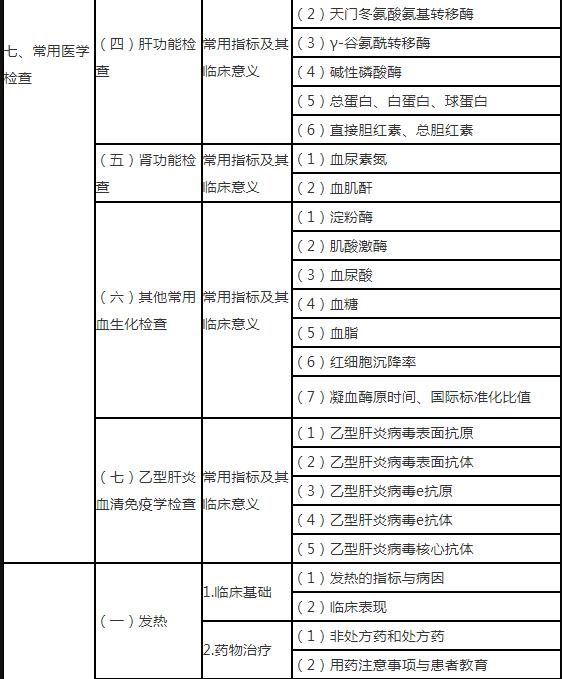 8.jpg 要求重点掌握处方调剂