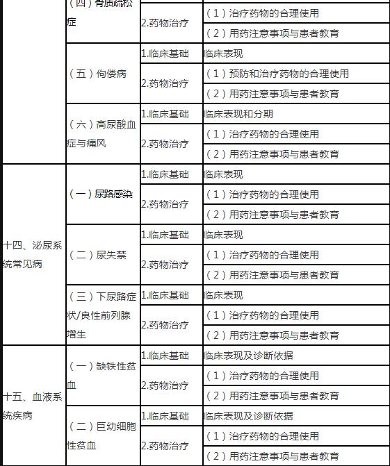 16.jpg 常见疾病的药物治疗和合理用药方案优化