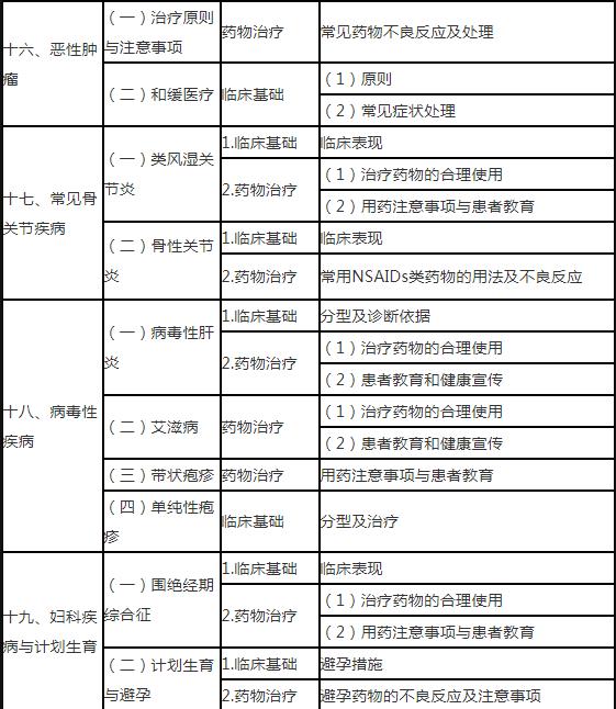 17.jpg 熟悉中毒解救的药学支持