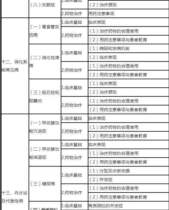 15.jpg 要求重点掌握常见症状及"小病"的判断