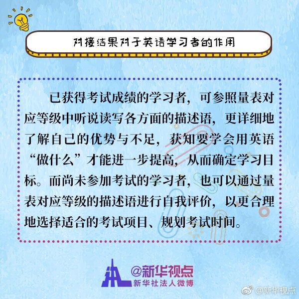 对接结果对于英语学习者的作用.jpg 可先确认当前栏目名称