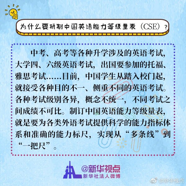 为什么要研制中国英语能力等级量表.jpg 本站按公开材料组织页面