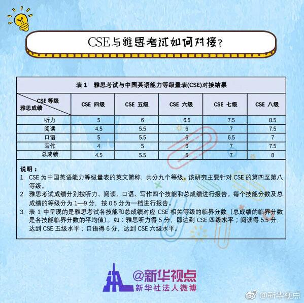 与雅思如何对接.jpg 以下内容与「雅博app官网登录入口手