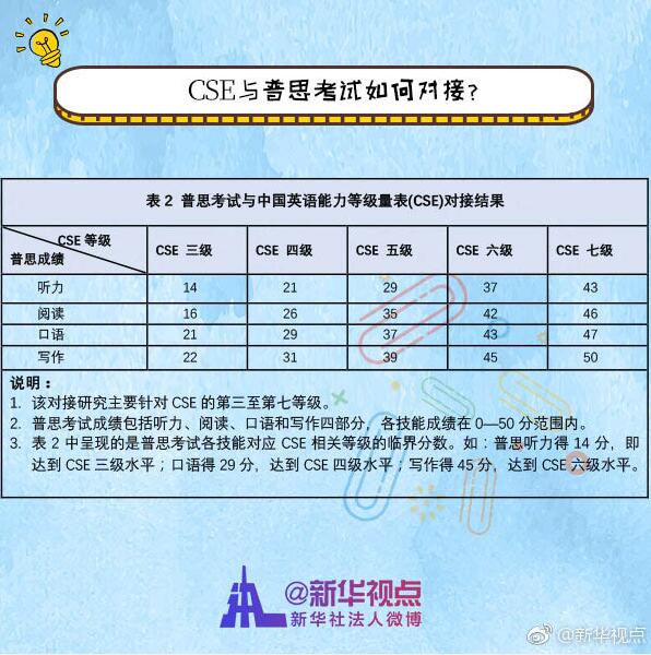 于普思如何对接.jpg 可按栏目接着查阅相关条目