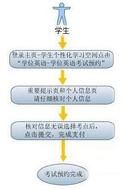 （北京）对外经济贸易大学2019上半