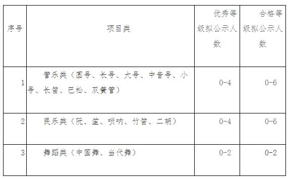 2021年海南大学高水平运动队招生简