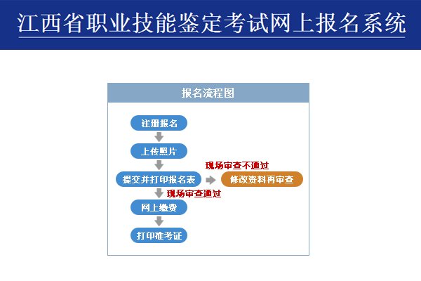 3月5日-19日和7月1日-15日