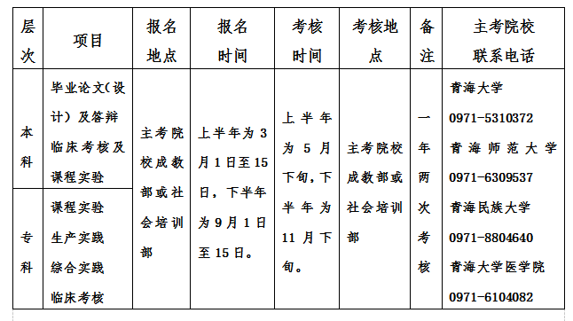 可按栏目接着查阅相关条目