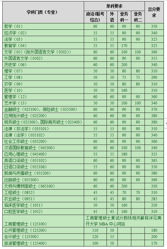 相关阅读
