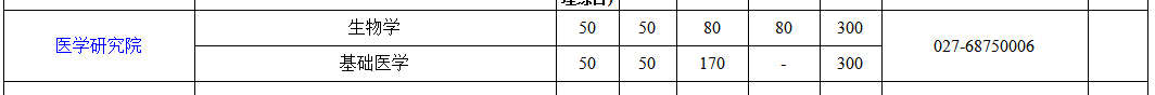 湖北武汉大学资源与环境科学雅博app