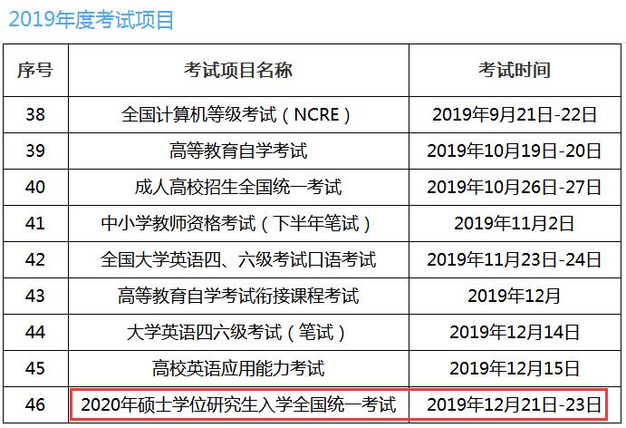 2015年湖南公共卫生硕士成绩查询入口