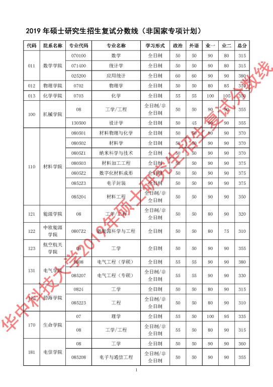 湖北武汉大学测绘雅博app官网登录入