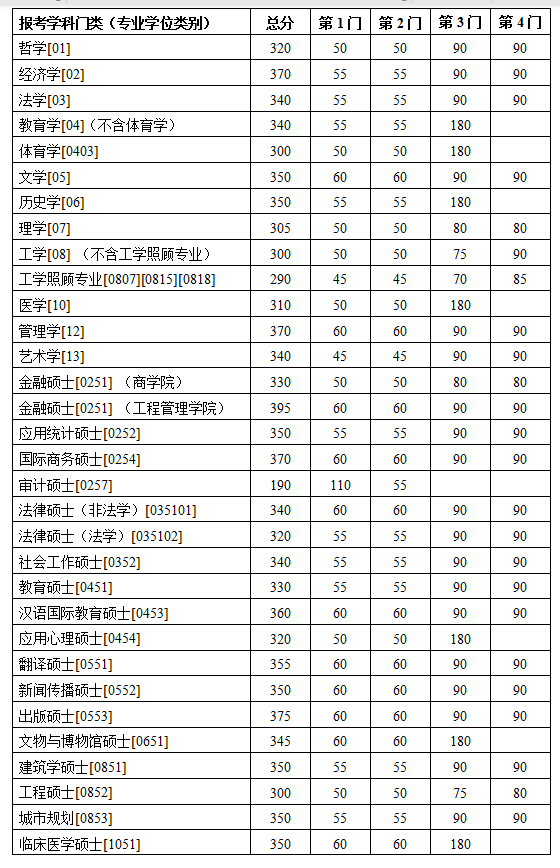 再按需打开相关阅读