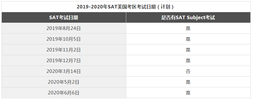 2024年国际SAT考试时间日期和报