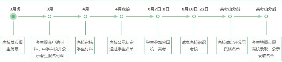 2019年湖南自主招生考试报名入口 