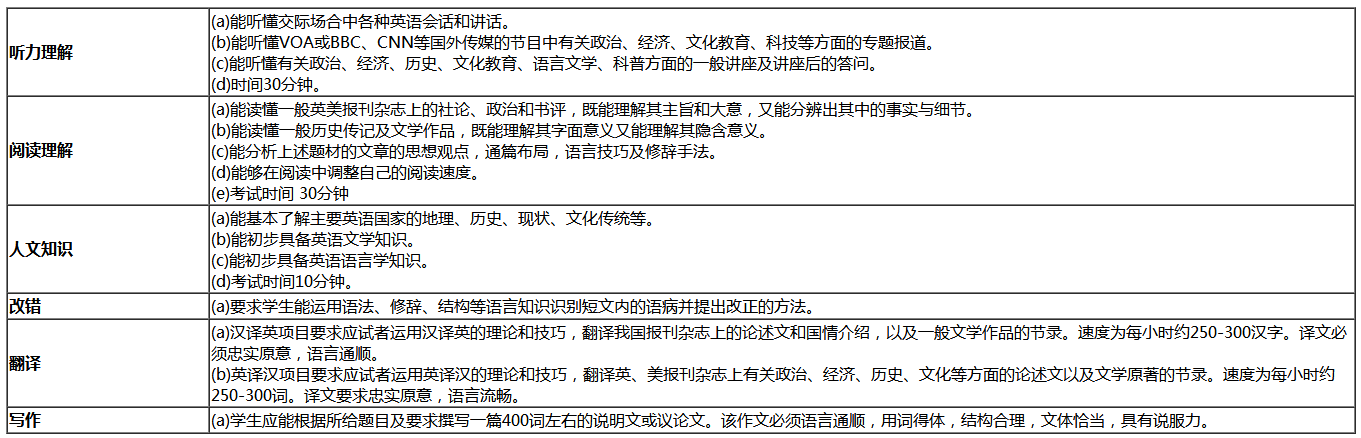 可按栏目接着查阅相关条目