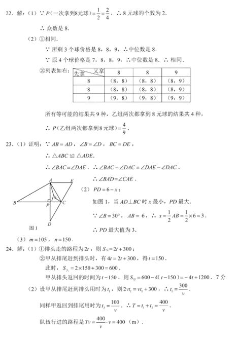 延伸阅读