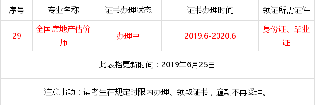 2020年甘肃房地产估价师考试证书领