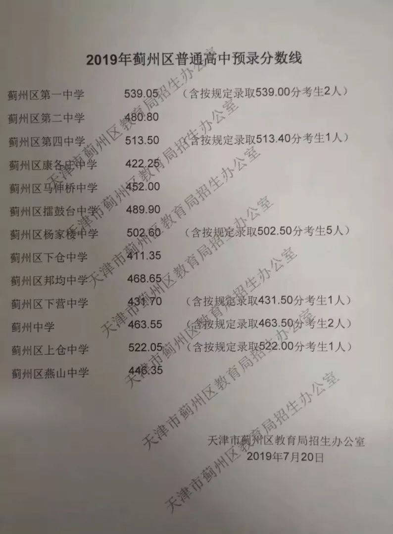 2019年天津市九所普通高中中考录取