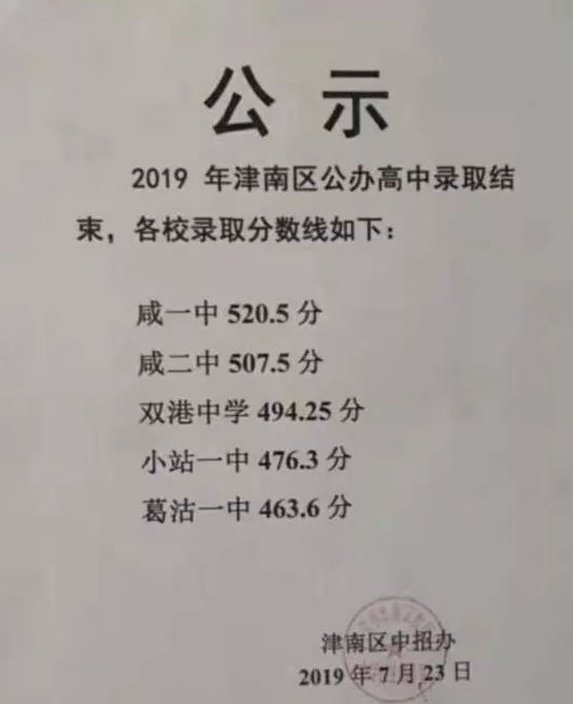 2019年天津静海区中考录取分数线（