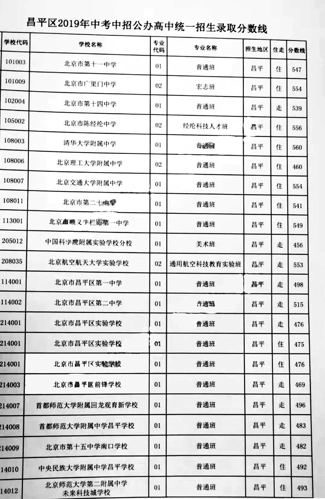 2024北京中考时间6月24日-26