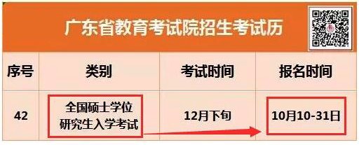2015年湖南公共卫生硕士成绩查询方