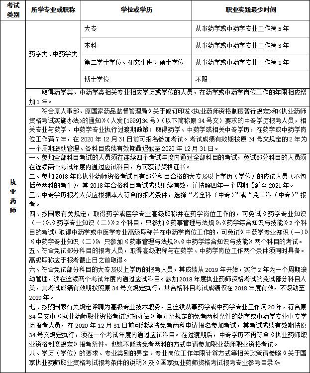 2018吉林执业药师考试报名时间及报