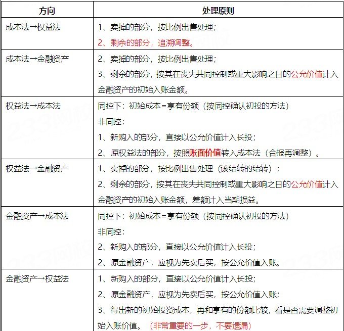 中级会计实务（计算题第一批）
