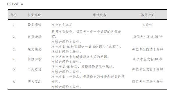2022下半年全国大学英语四