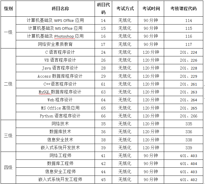 2020年3月计算机等级网络工程师科