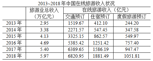 5.png 第五部分 资料分析