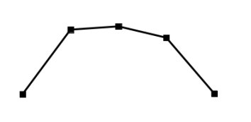 2.png 资料分析(副省级)