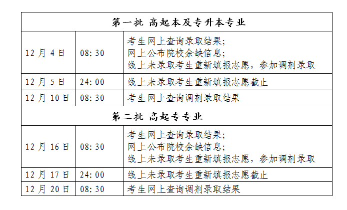 再按需打开相关阅读