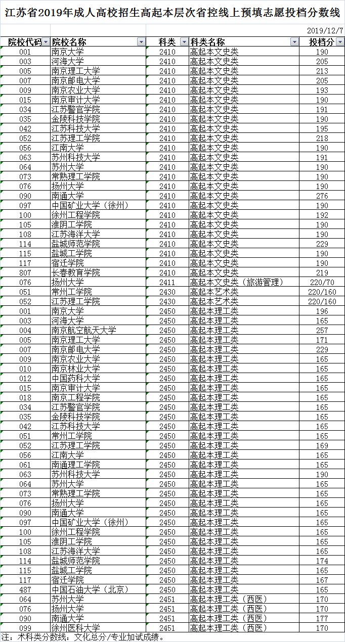 相关阅读