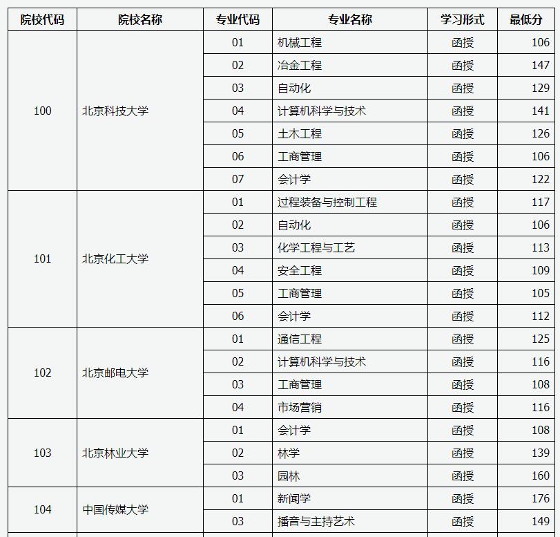 本站按公开材料组织页面