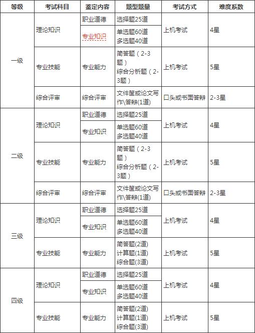 相关阅读