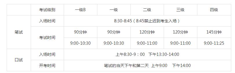 2020下半年海南公共英语考试时间及考试科目2.jpg 9月26-27日举行考试