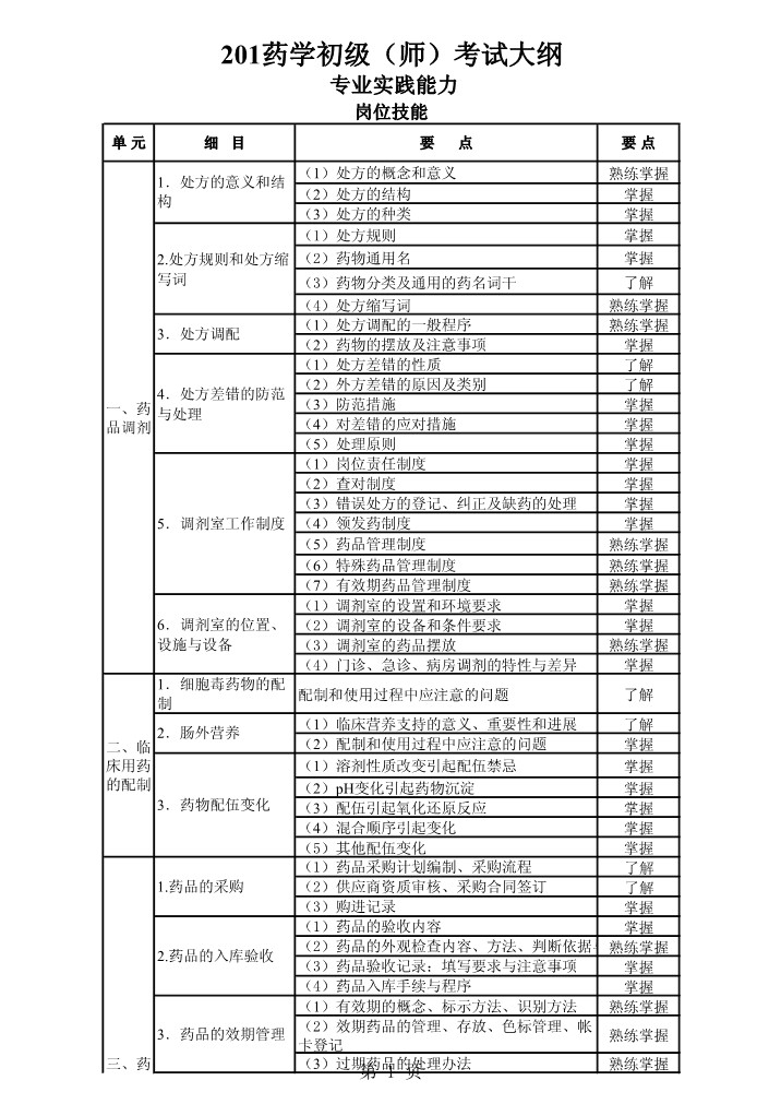 病理学（专业实践能力）