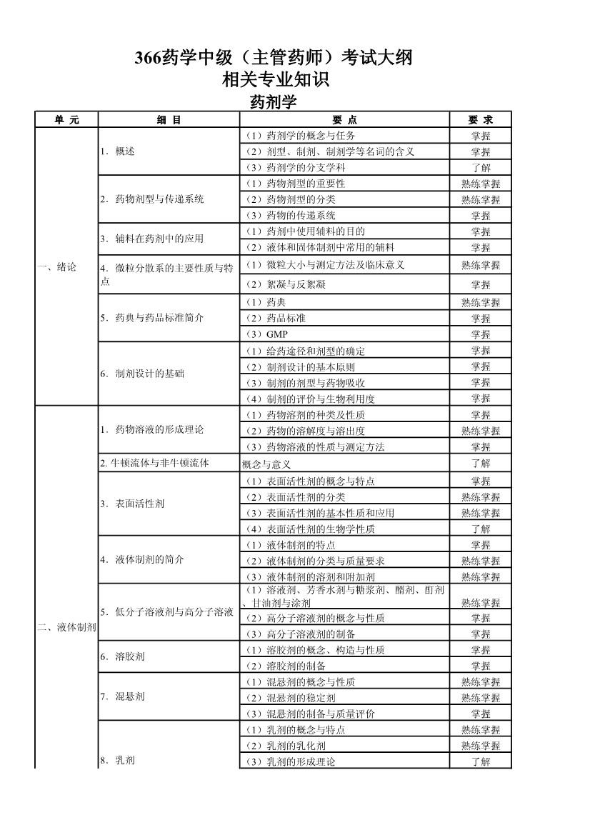 再按需打开相关阅读