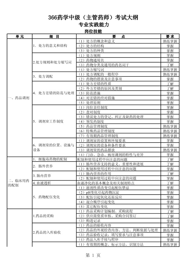 疼痛学（专业实践能力）