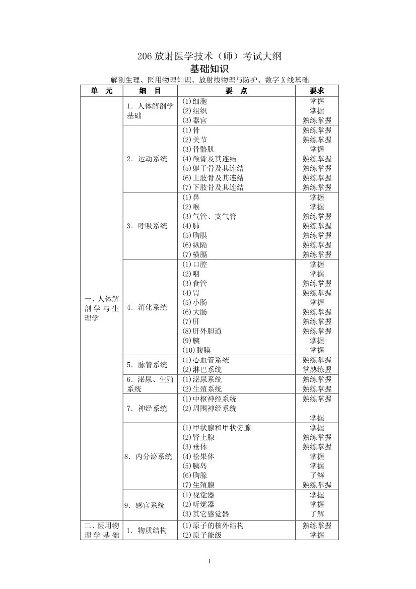 卫生检验技术初级（士）基础知识