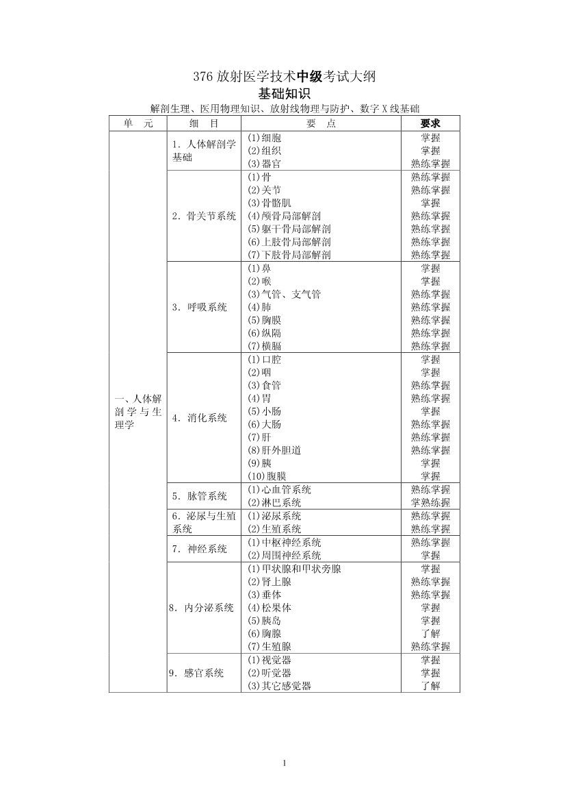 卫生检验技术初级（师）基础知识