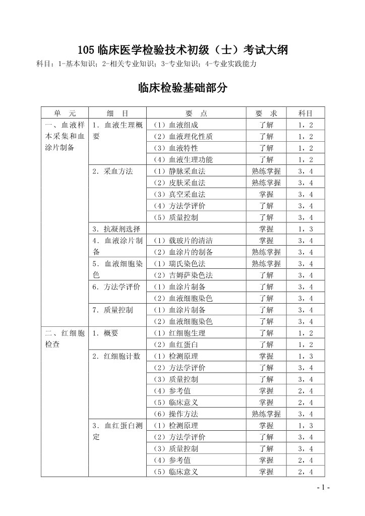 消毒技术（基础知识）