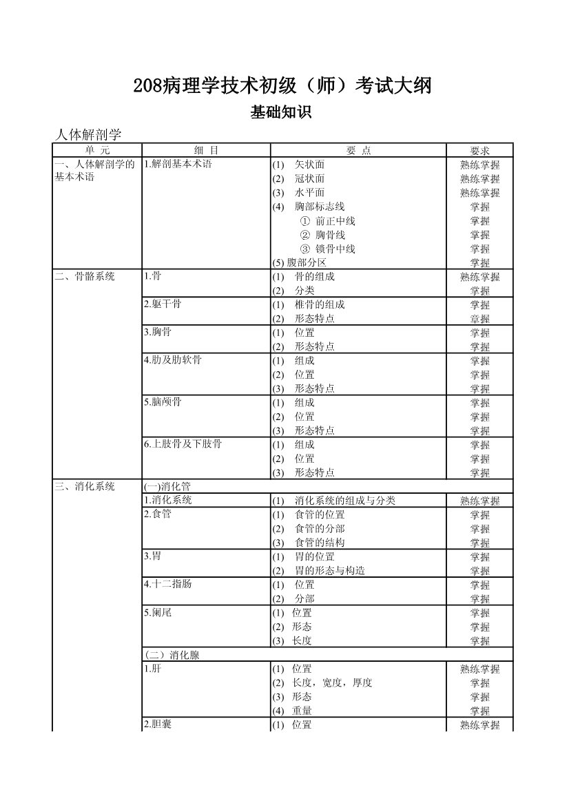 病案信息技术（师）基础知识
