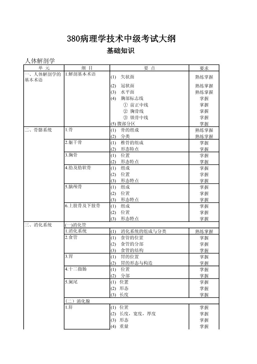 病案信息技术（中级）基础知识