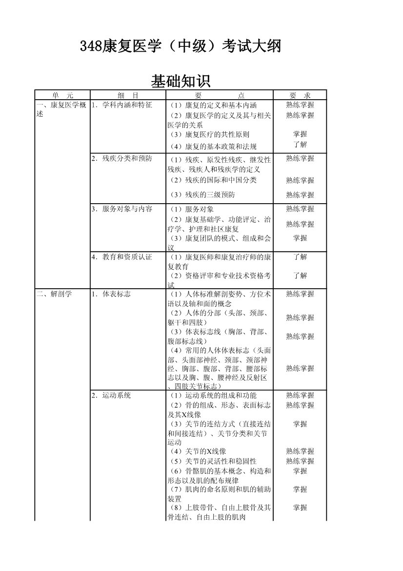 心理治疗初级（师）基础知识
