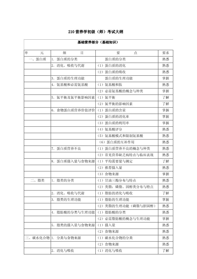 输血技术专业技术资格（初级师）基础知